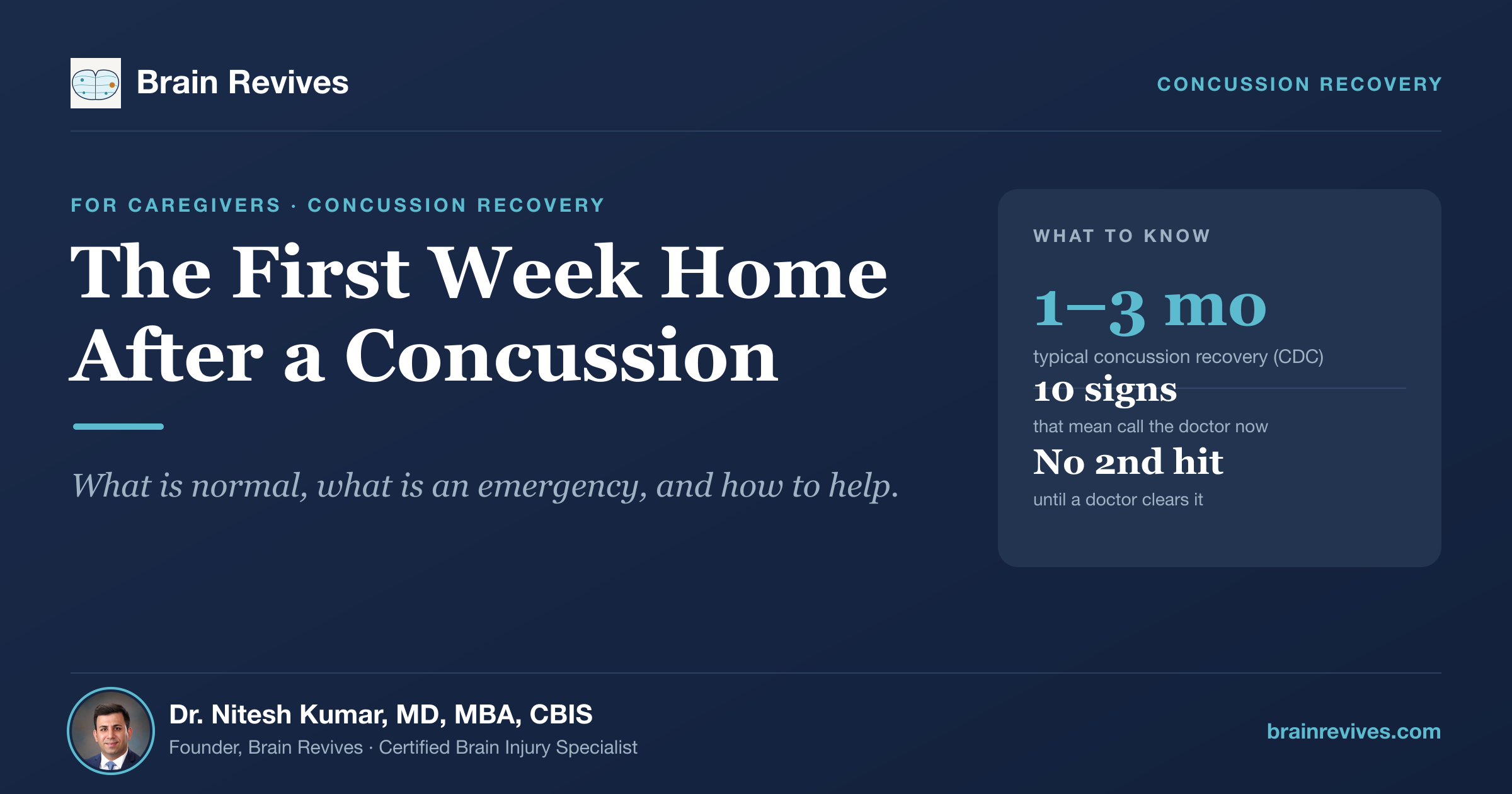 Brain Revives article hero, The First Week Home After a Concussion, by Dr. Nitesh Kumar, MD, MBA, CBIS.