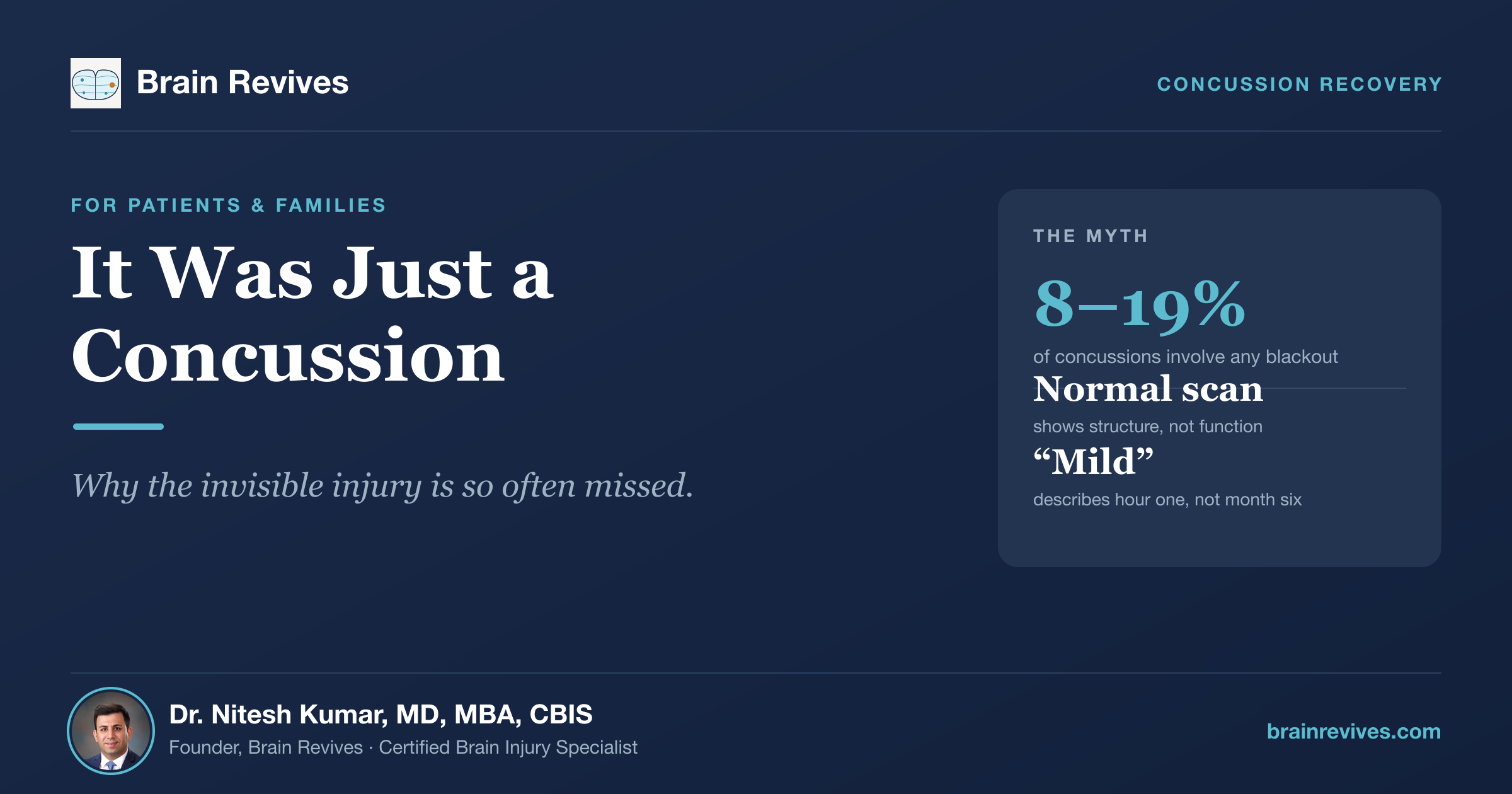 Brain Revives article hero, It Was Just a Concussion, by Dr. Nitesh Kumar, MD, MBA, CBIS.