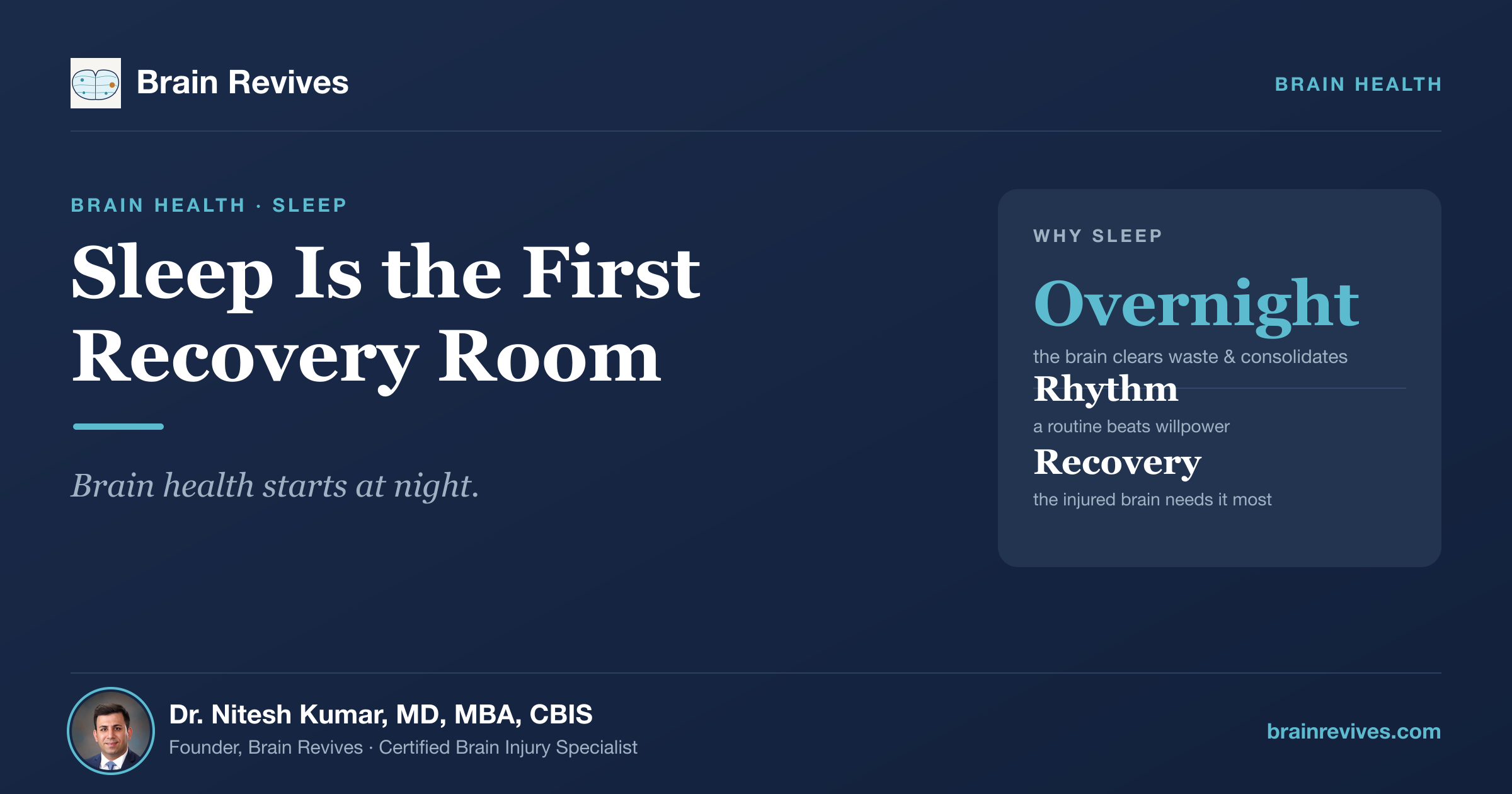 Brain Revives article hero, Sleep Is the First Recovery Room, by Dr. Nitesh Kumar, MD, MBA, CBIS.